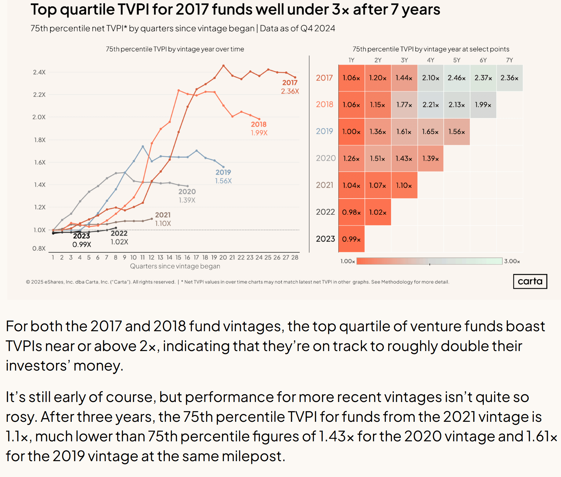 Your VC Fund's Performance Returns is also a Single Draw from a Wide Range of Possible Returns.