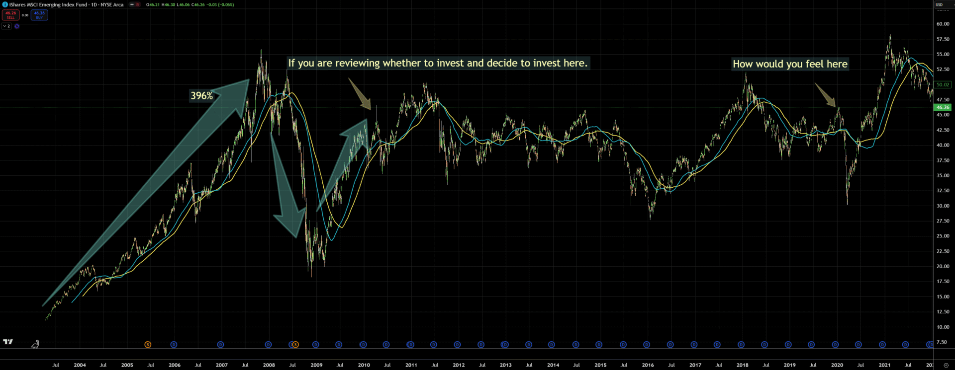 Your Mind Would Not Lead You to Buy Money Market Funds over a Pimco GIS Income Fund in 2017.