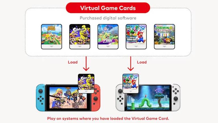 Nintendo Switch Virtual Game Cards
