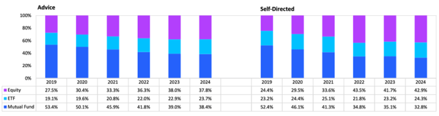 The Quiet Reinvention of Active Management