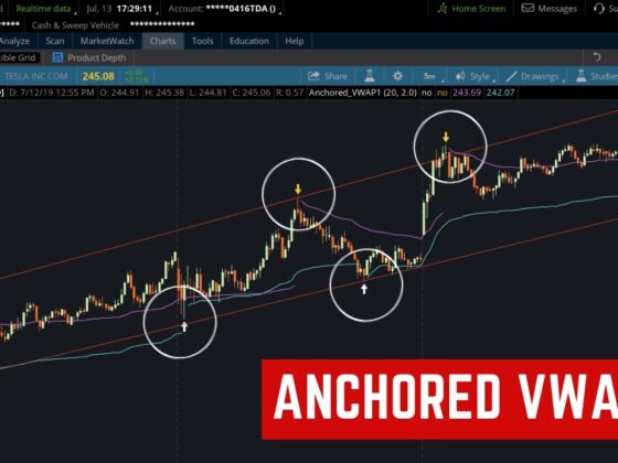 Strategy, Setup Guide, and Trading Benefits