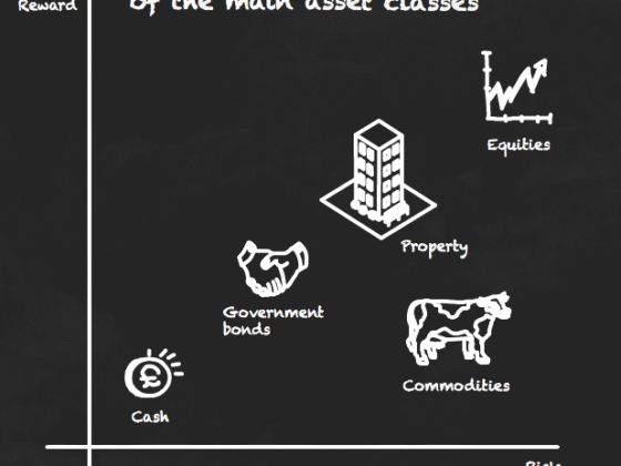 A quick guide to asset classes