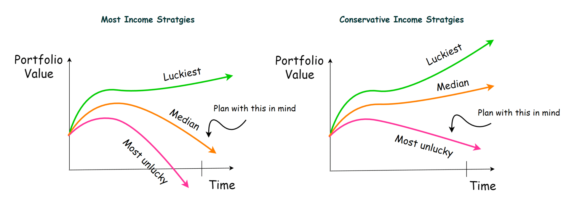 3 Income Planning Tips for Singaporeans if You Felt That the World Has Changed