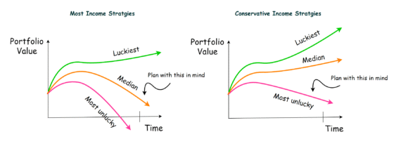 3 Income Planning Tips for Singaporeans if You Felt That the World Has Changed