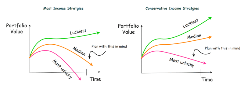 3 Income Planning Tips for Singaporeans if You Felt That the World Has Changed