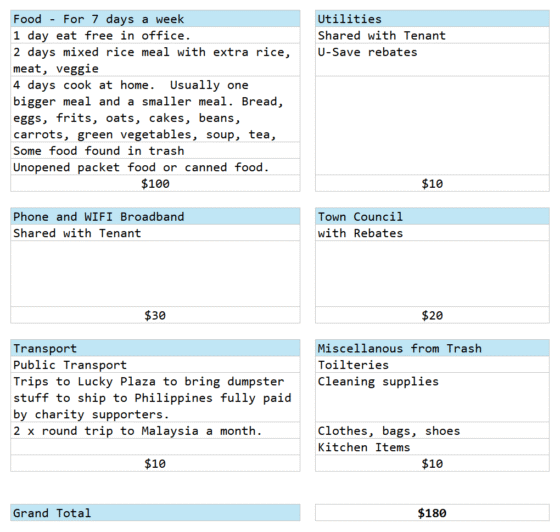 A Cheapskate’s 0 Monthly Spending