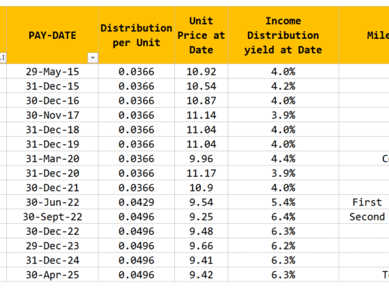 Thoughts on Pimco GIS Income Fund’s Falling NAV and Income Consistency (for the Income Class)