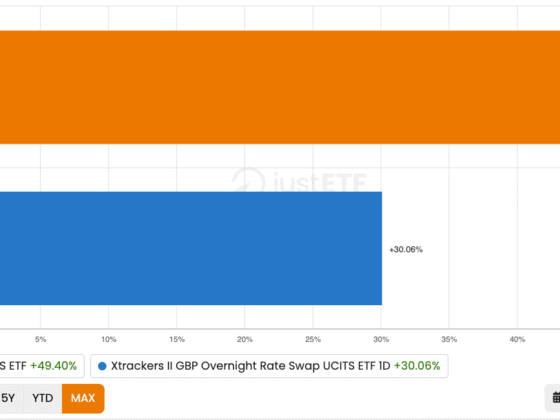 Money market vs bonds: which is best?