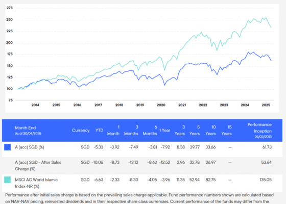The Costs and Bonus of the HSBC Pulsar ILP Structure – Framed the Sensible Way.