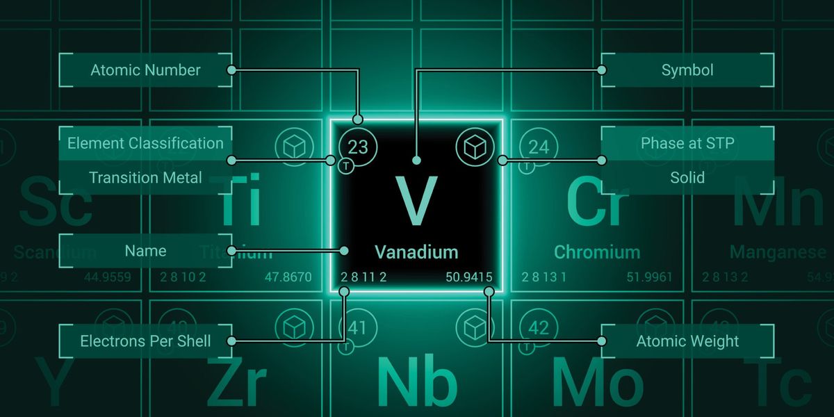 Top 4 Vanadium-producing Countries | INN