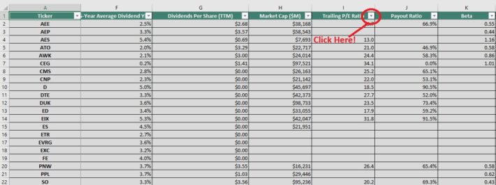 2025 List Of All 31 Utilities Sector Stocks