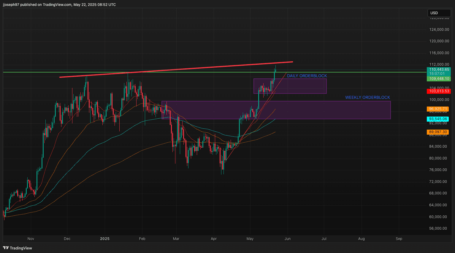 Technical Analysis for May 22, 2025