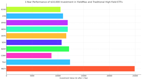 Chasing High Yields in 2025 — Risks, Rewards, and Alternatives