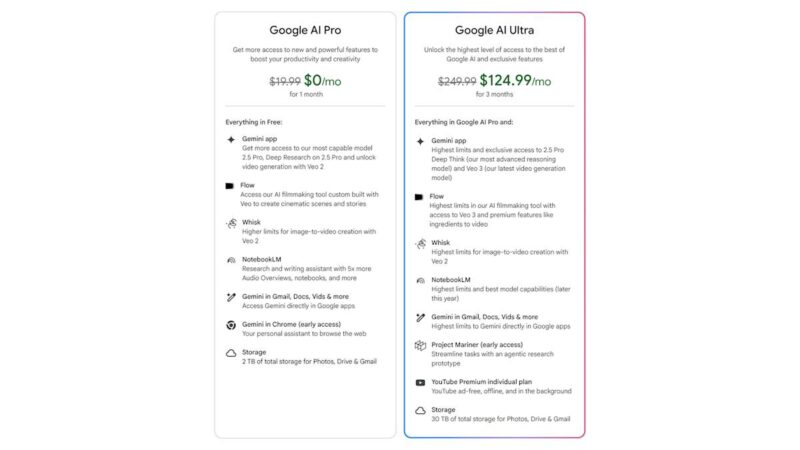 Google wants 0 (!) per month for its new AI Ultra plan Google wants 0 (!) per month for its new AI Ultra plan