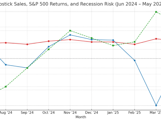The Lipstick Index