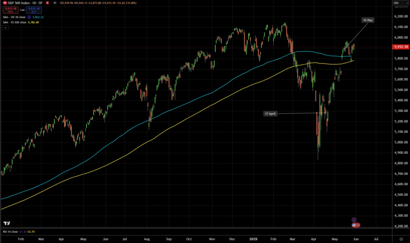The True Cost of Investing is Uncomfortableness