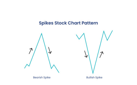 Understanding Spike Chart Pattern: Key Signals To Watch