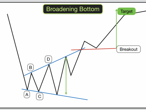 What Is a Broadening Bottom Chart Pattern? Full Guide