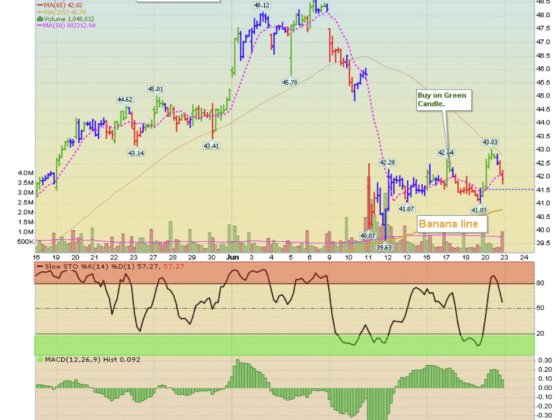 CHWY Ends Flat as TPOW for Week of June 17–21