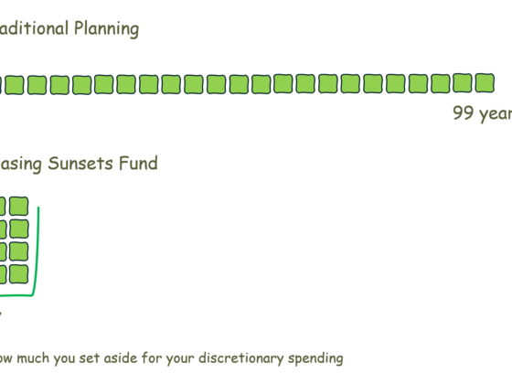 A Chasing Sunsets Fund – A Better Way to Plan Nice-to-Haves in Financial Independence.
