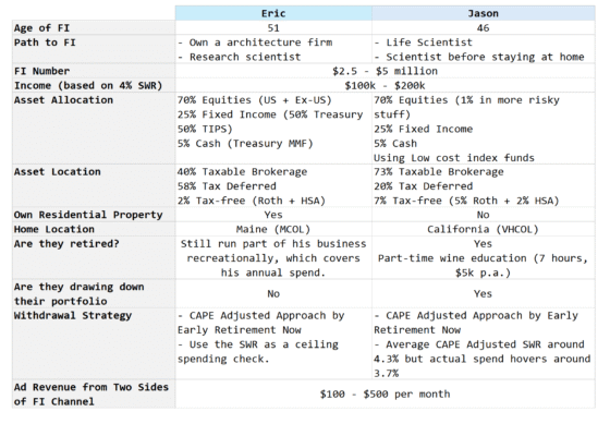 Do We Need More Transparency from Financial Independence/FIRE Influencers?