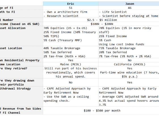 Do We Need More Transparency from Financial Independence/FIRE Influencers?