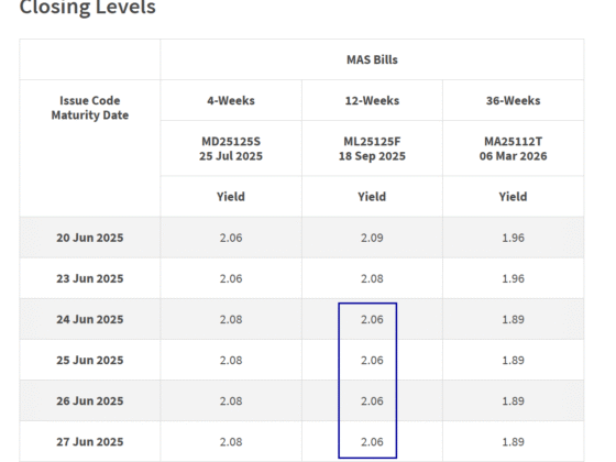 New 6-Month Singapore T-Bill Yield in Mid-June 2025 Should Fall to 1.97% (for the Singaporean Savers)