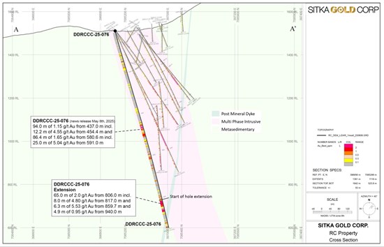 Cannot view this image? Visit: https://moneyvisa.com/wp-content/uploads/2025/06/1751150966_713_Sitka-Intersects-2112-Metres-of-113-gt-Gold-Including-732.jpg
