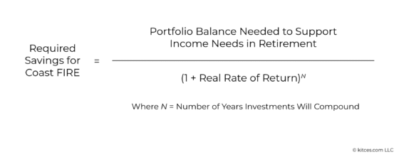 Financial Planning for Coast FI/FIRE