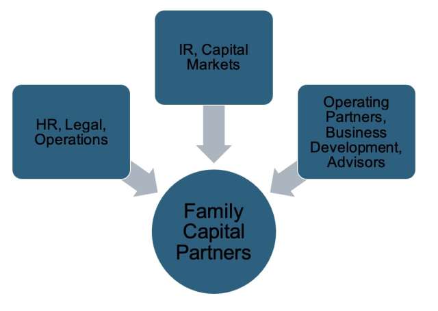 Wealth Preservation: How Family Offices Are Adapting to New Investment Models and Digital Risks