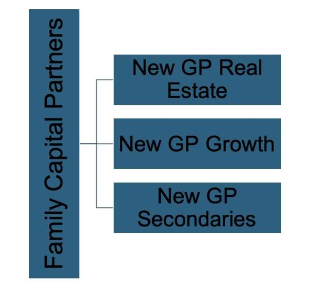 Wealth Preservation: How Family Offices Are Adapting to New Investment Models and Digital Risks