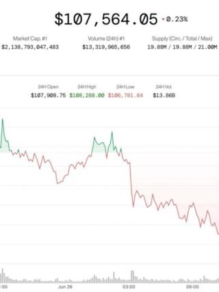 Bitcoin Holds Above 7K Ahead of Friday’s Big Options Expiry With 2K Max Pain Price