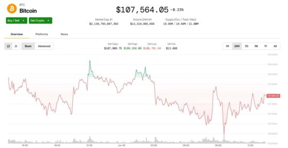 Bitcoin Holds Above 7K Ahead of Friday’s Big Options Expiry With 2K Max Pain Price