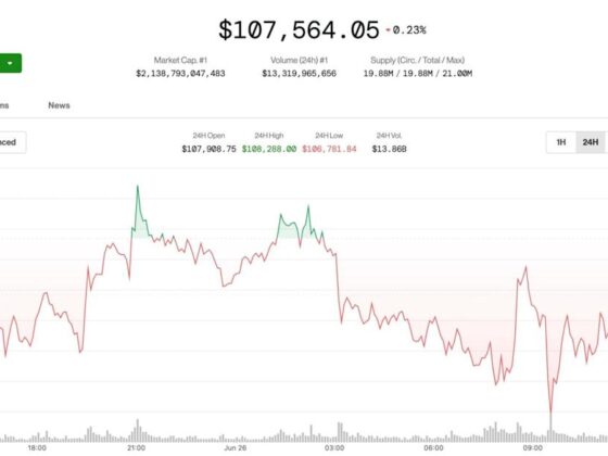 Bitcoin Holds Above 7K Ahead of Friday’s Big Options Expiry With 2K Max Pain Price