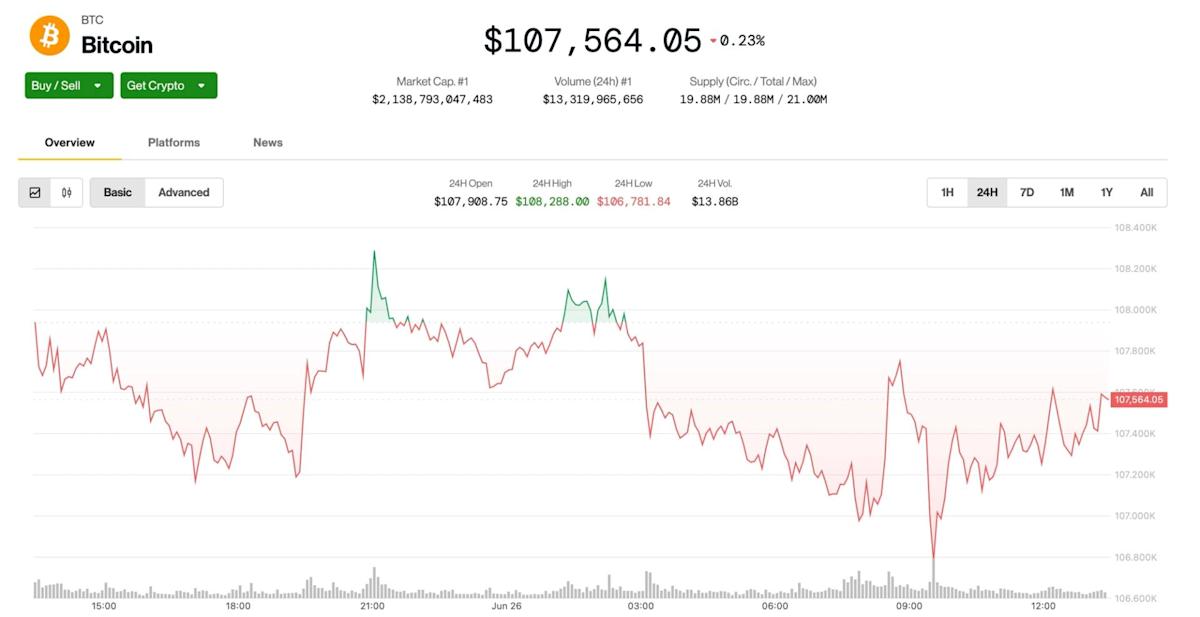 Bitcoin Holds Above $107K Ahead of Friday’s Big Options Expiry With $102K Max Pain Price