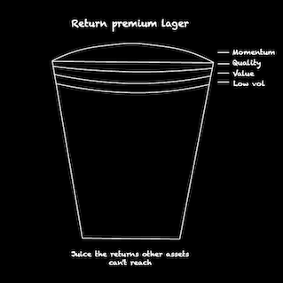 Do the quality, momentum, low vol, and dividend growth strategies beat the market?