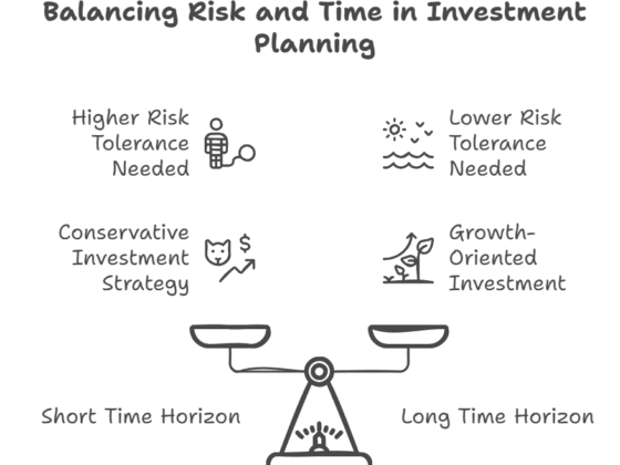 Making Your Family Die Poor