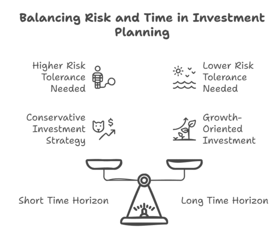 Making Your Family Die Poor