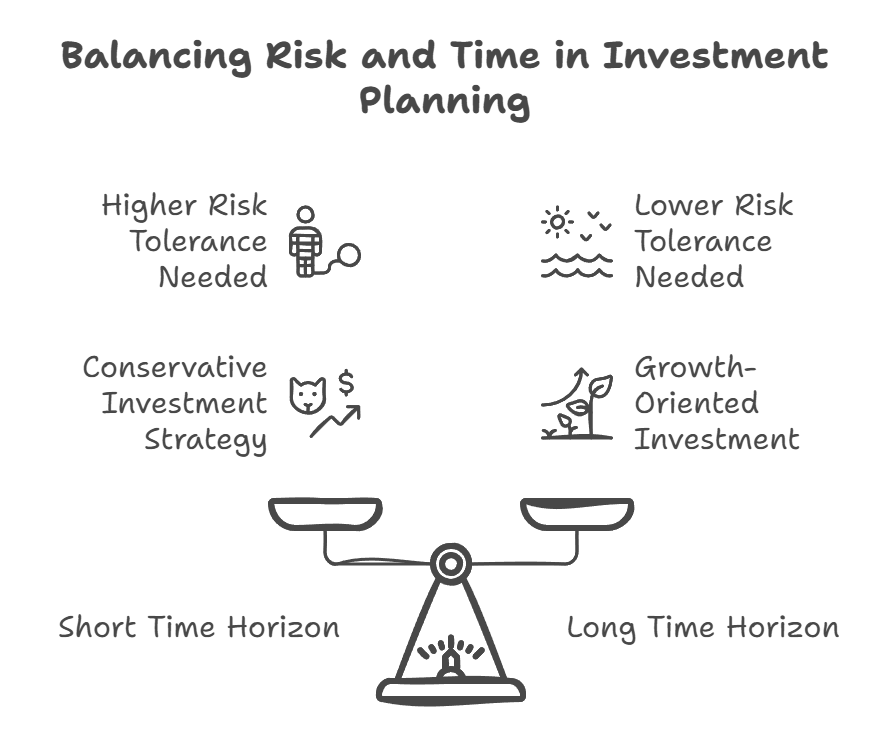 Making Your Family Die Poor