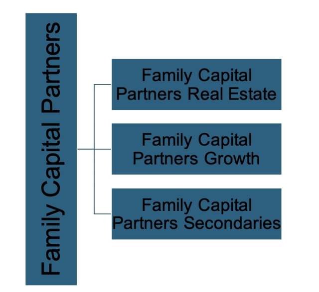 Wealth Preservation: How Family Offices Are Adapting to New Investment Models and Digital Risks