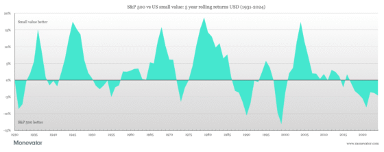 Why small value is worth investing in [Members]