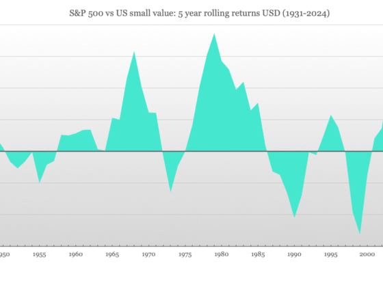 Why small value is worth investing in [Members]