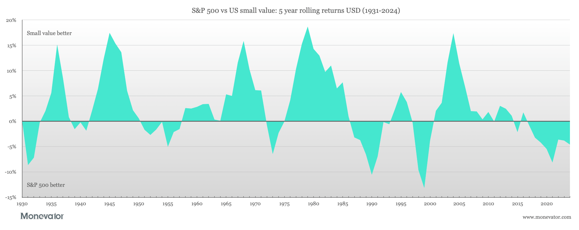 Why small value is worth investing in [Members]