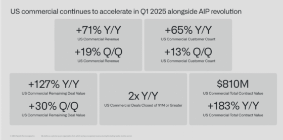 Will Palantir Technologies Ever Pay A Dividend?