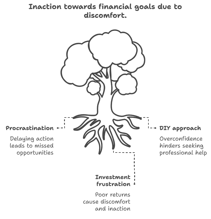 Your Financial Discomfort Will Eventually Boil Over