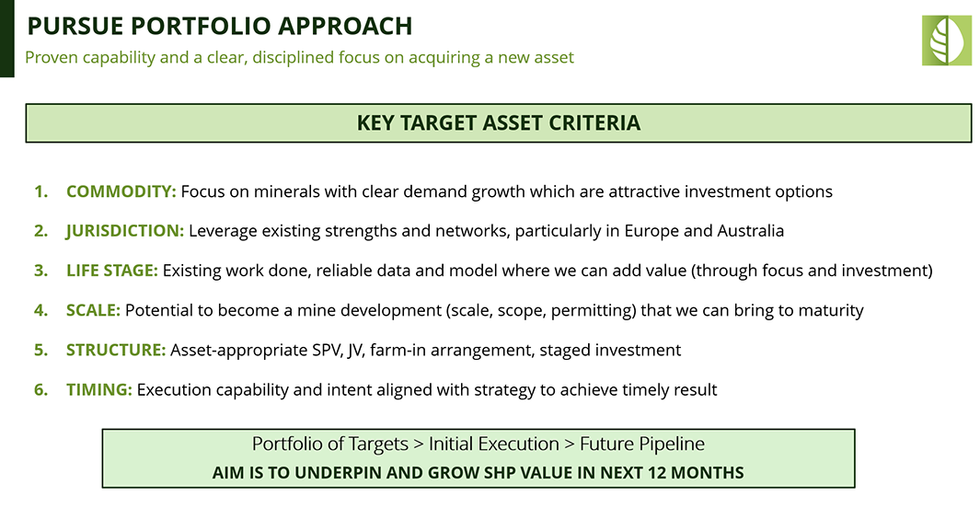 South Harz Potash' portfolio strategy with key asset criteria for investment and growth focus.