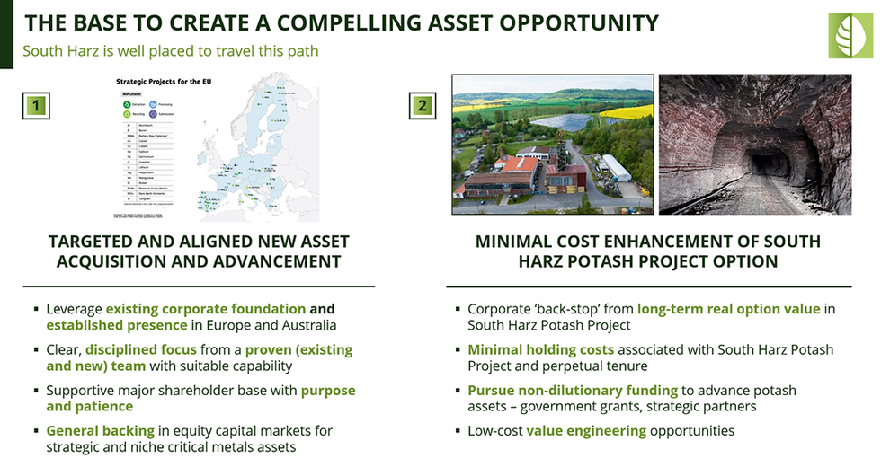 Infographic on South Harz Potash asset opportunities and potash project strategies.