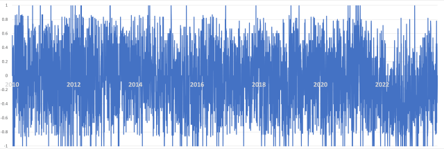 Using ChatGPT to Generate NLP-Driven Investment Strategies