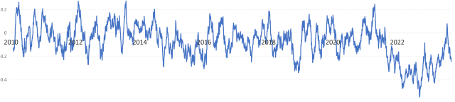 Using ChatGPT to Generate NLP-Driven Investment Strategies