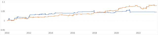 Using ChatGPT to Generate NLP-Driven Investment Strategies